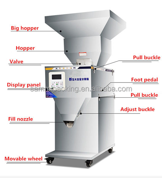 100-2500g Macchina semiautomatica di riempimento in polvere per conveniente imballaggio di caffè e spezie