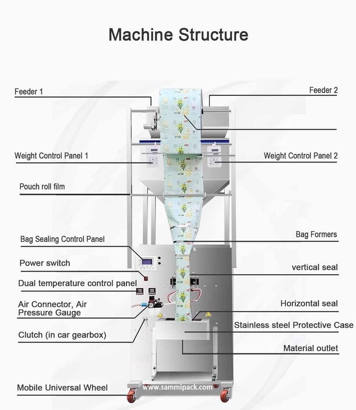 Macchina confezionatrice multifunzionale a doppia testa per riempimento di zucchero, caffè in grani, pesatura, 500g 1000g 450*470*1750MM Merce