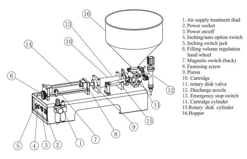 Alibaba Best Sellers Prodotti di macchine di riempimento cosmetici importati dalla Cina