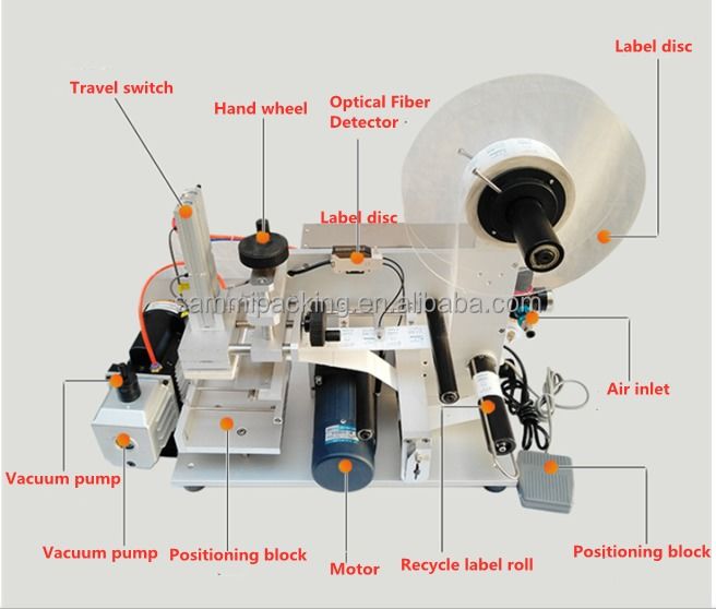 Etichettatrice Semiautomatica per Superfici Piane all'Ingrosso - Bottiglie Quadrate, Scatole, Sacchetti, Etichettatura Multi-Lato