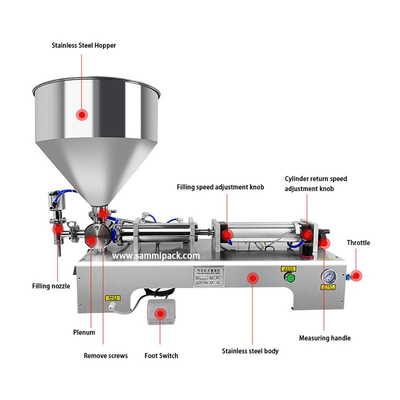 Macchina di riempimento liquido di viscosità spessa a doppia testa di grande volume da 1000 ml a 5000 ml/riempitore di pasta a crema
