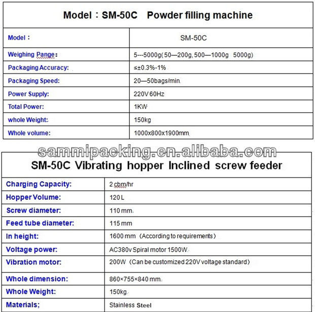 High Conversion Rate Powder Filling Machine Efficient Solutions for Precision Coffee Power Packaging Filler