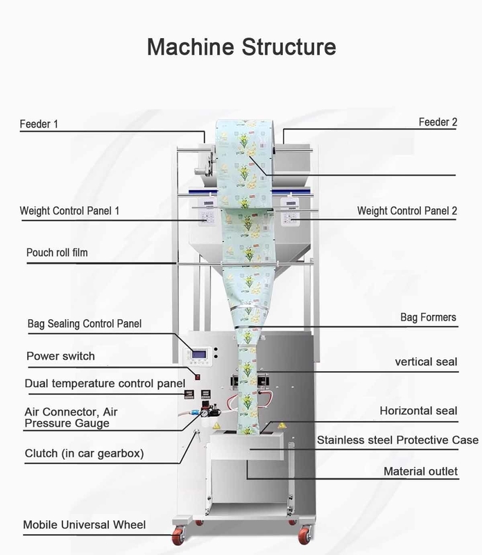 Nuovo Arrivo 2025 Macchina Automatica per l'Imballaggio di Alimenti Secchi, Maggiore Capacità per Macchinari di Insaccamento a Saldatura Posteriore per Cereali e Spezie in Bustine