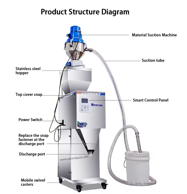 50-3000g Pesatrici automatiche Granuli di tè Polveri Sachet Pesatura Macchine di riempimento Macchine di imballaggio con alimentazione automatica